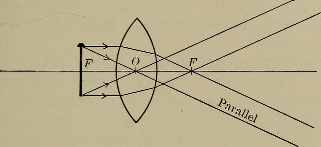 An illustration from Household physics, 1919, leaf 126