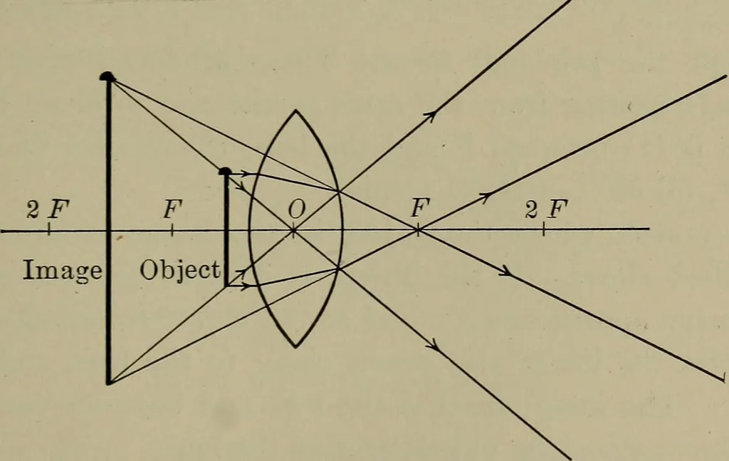 An illustration from Household physics, 1919, leaf 126