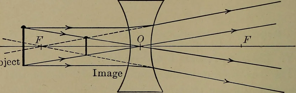 An illustration from Household physics, 1919, leaf 127