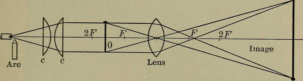 An illustration from Household physics, 1919, leaf 134