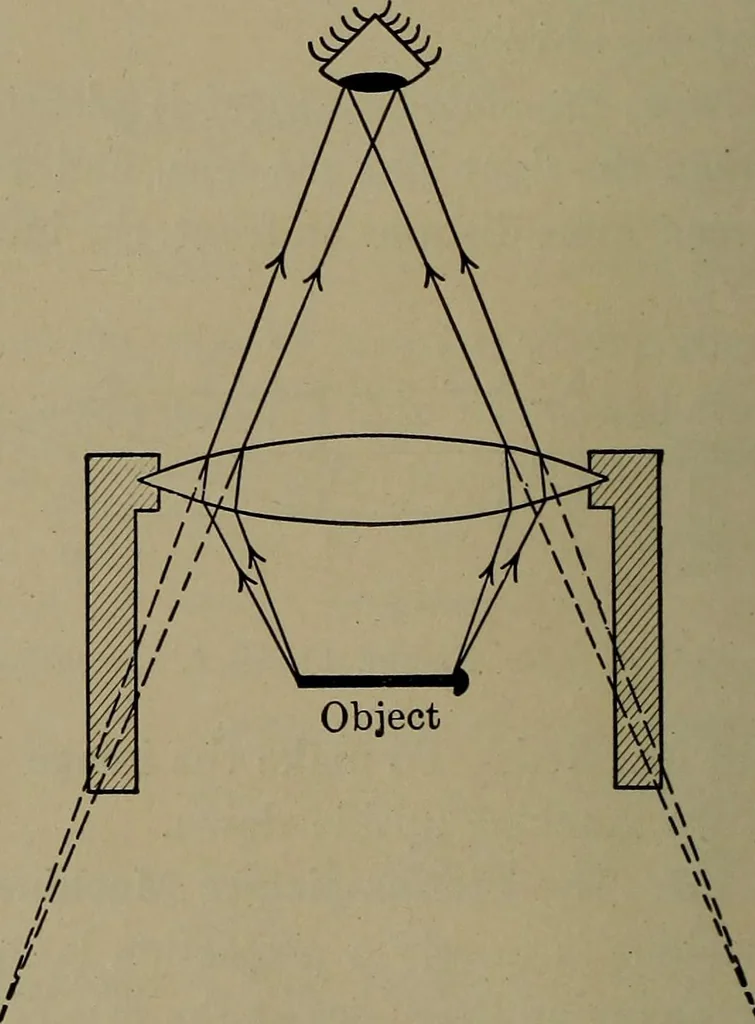 An illustration from Household physics, 1919, leaf 135