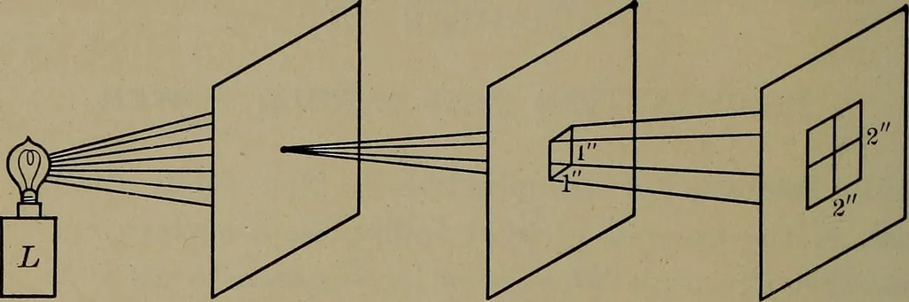 An illustration from Household physics, 1919, leaf 139