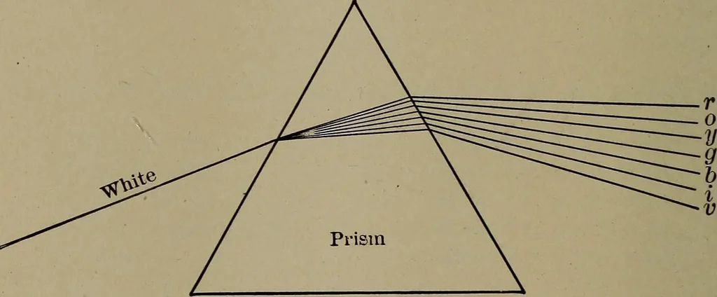 An illustration from Household physics, 1919, leaf 143