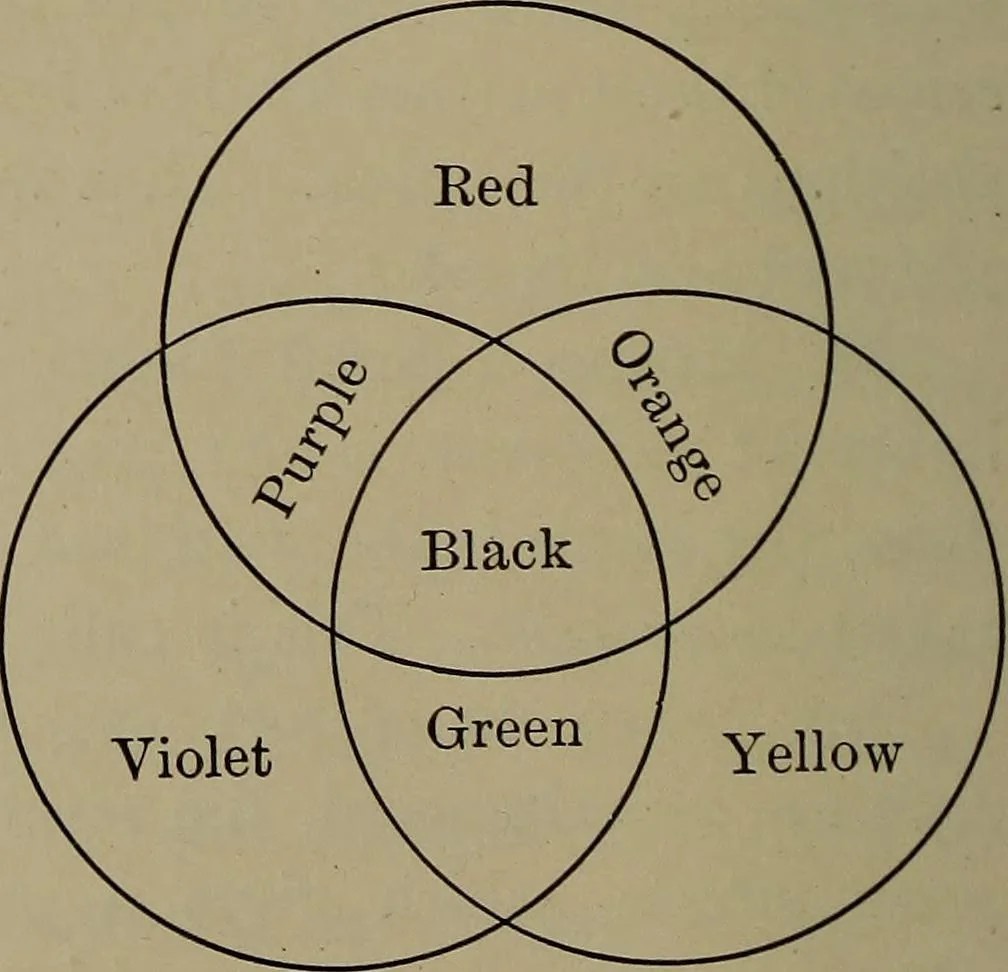 An illustration from Household physics, 1919, leaf 149