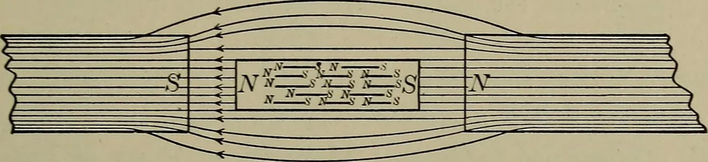 An illustration from Household physics, 1919, leaf 160