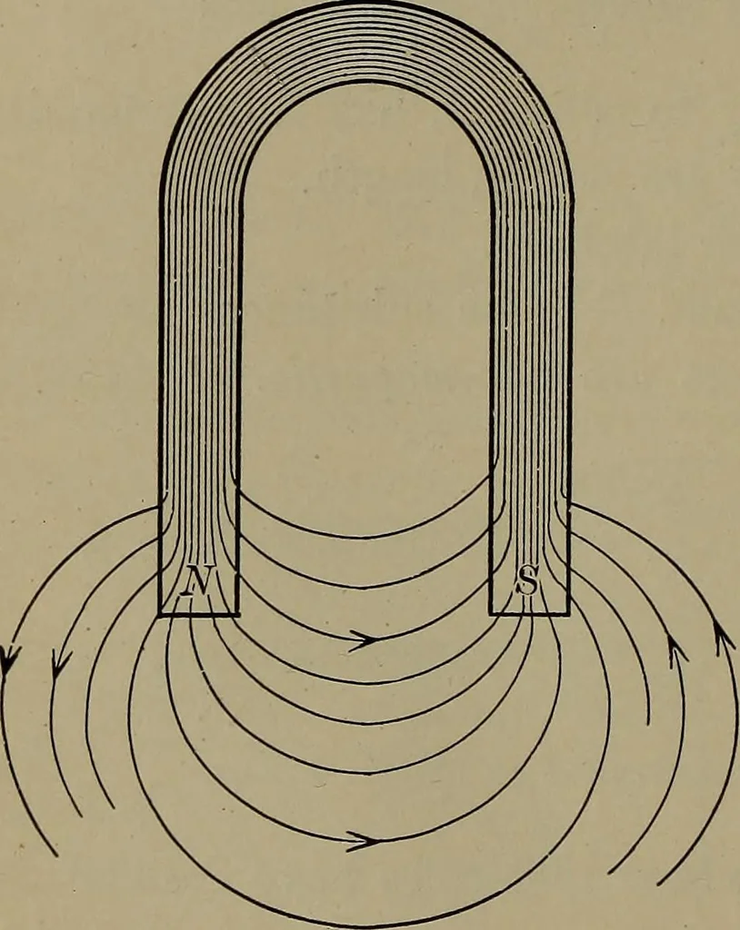 An illustration from Household physics, 1919, leaf 161