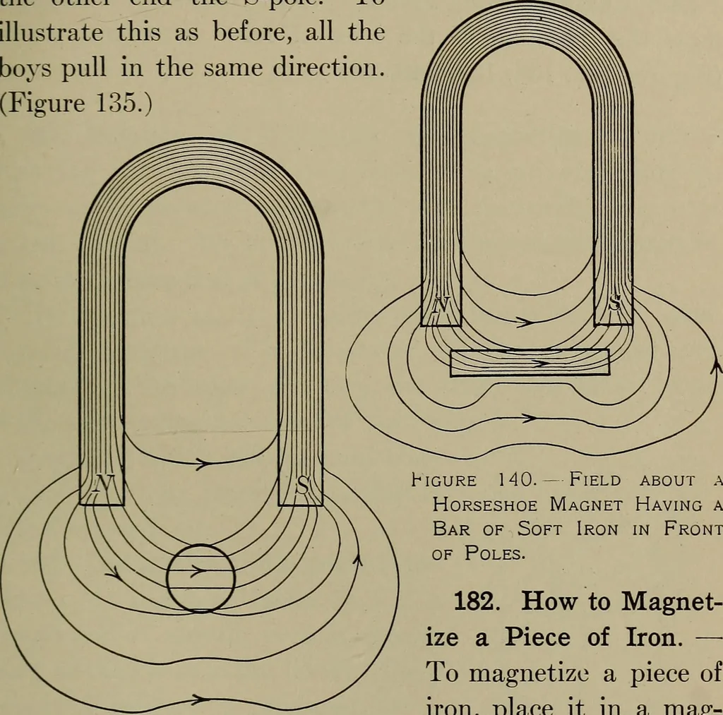 An illustration from Household physics, 1919, leaf 162