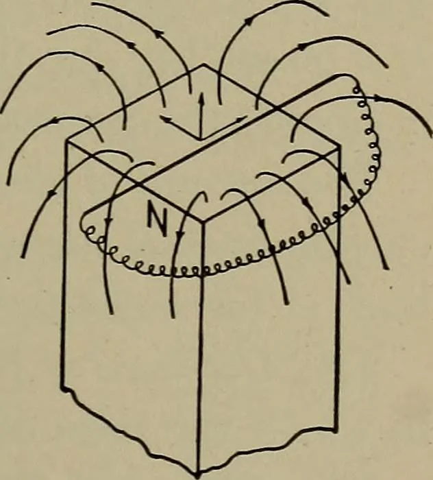 An illustration from Household physics, 1919, leaf 164