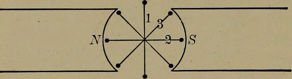 An illustration from Household physics, 1919, leaf 173