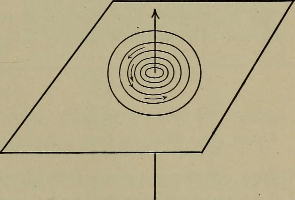An illustration from Household physics, 1919, leaf 174