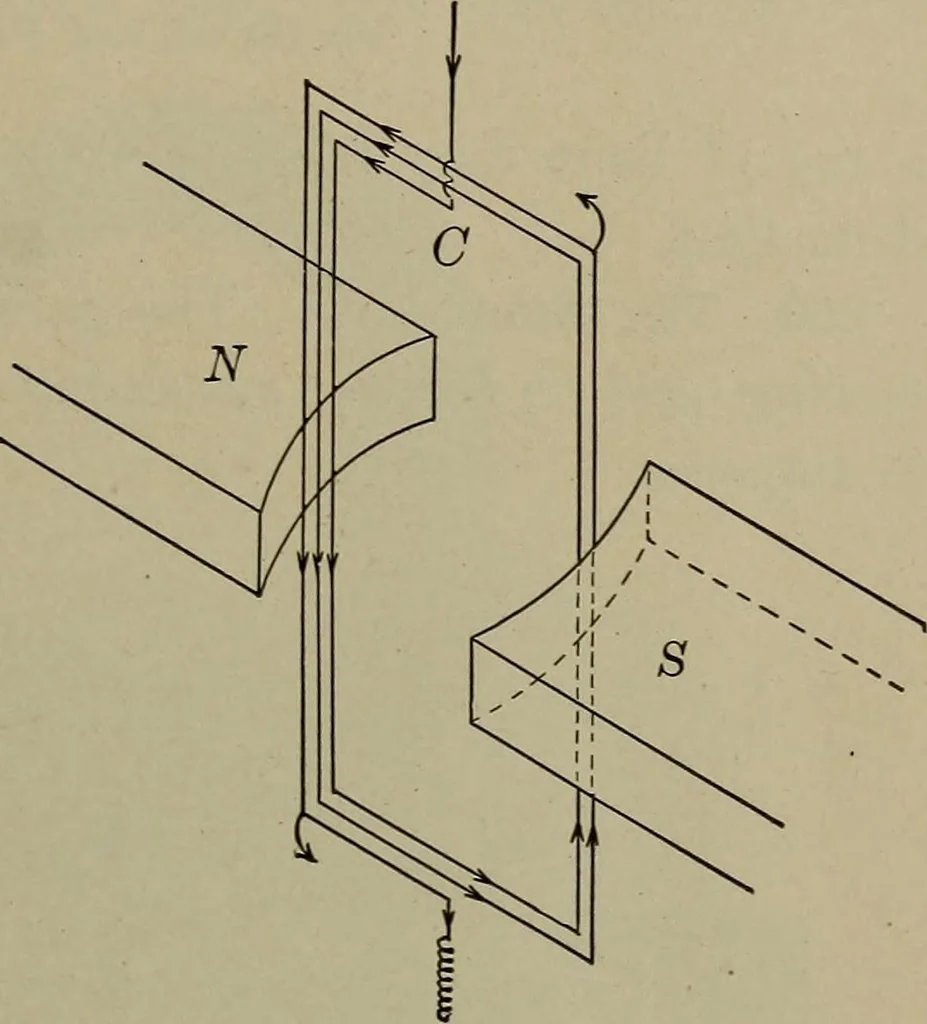 An illustration from Household physics, 1919, leaf 196