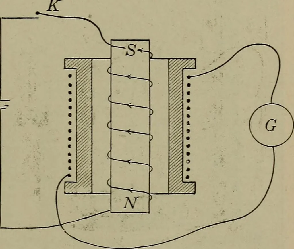An illustration from Household physics, 1919, leaf 212