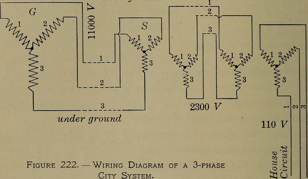 An illustration from Household physics, 1919, leaf 219