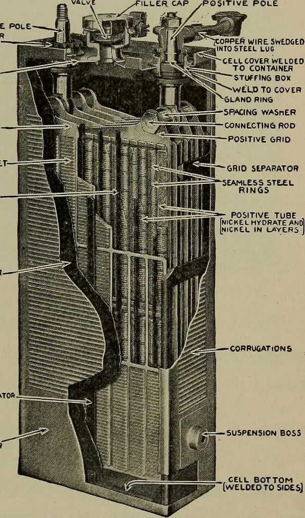 An illustration from Household physics, 1919, leaf 234