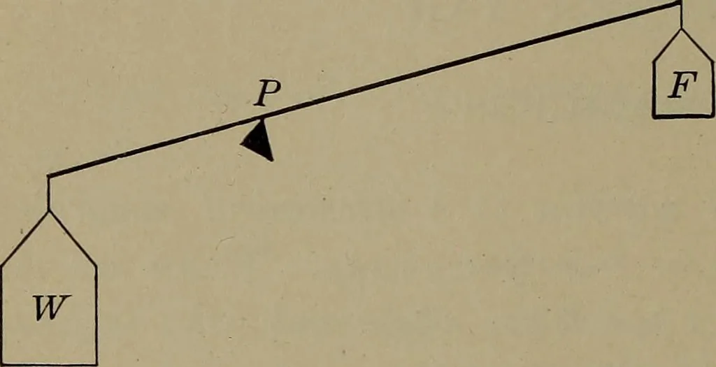 An illustration from Household physics, 1919, leaf 245