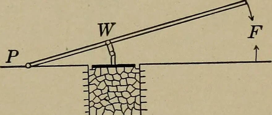 An illustration from Household physics, 1919, leaf 248