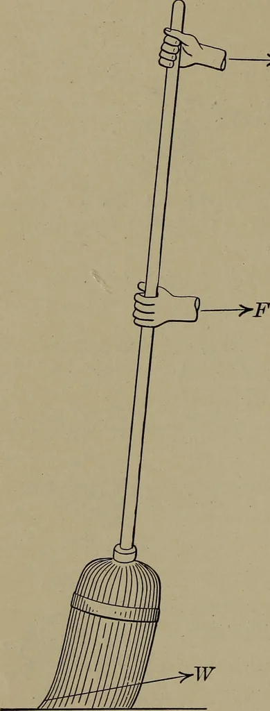 An illustration from Household physics, 1919, leaf 249
