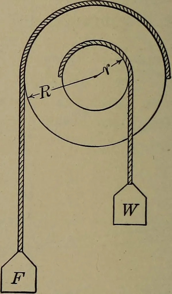An illustration from Household physics, 1919, leaf 249