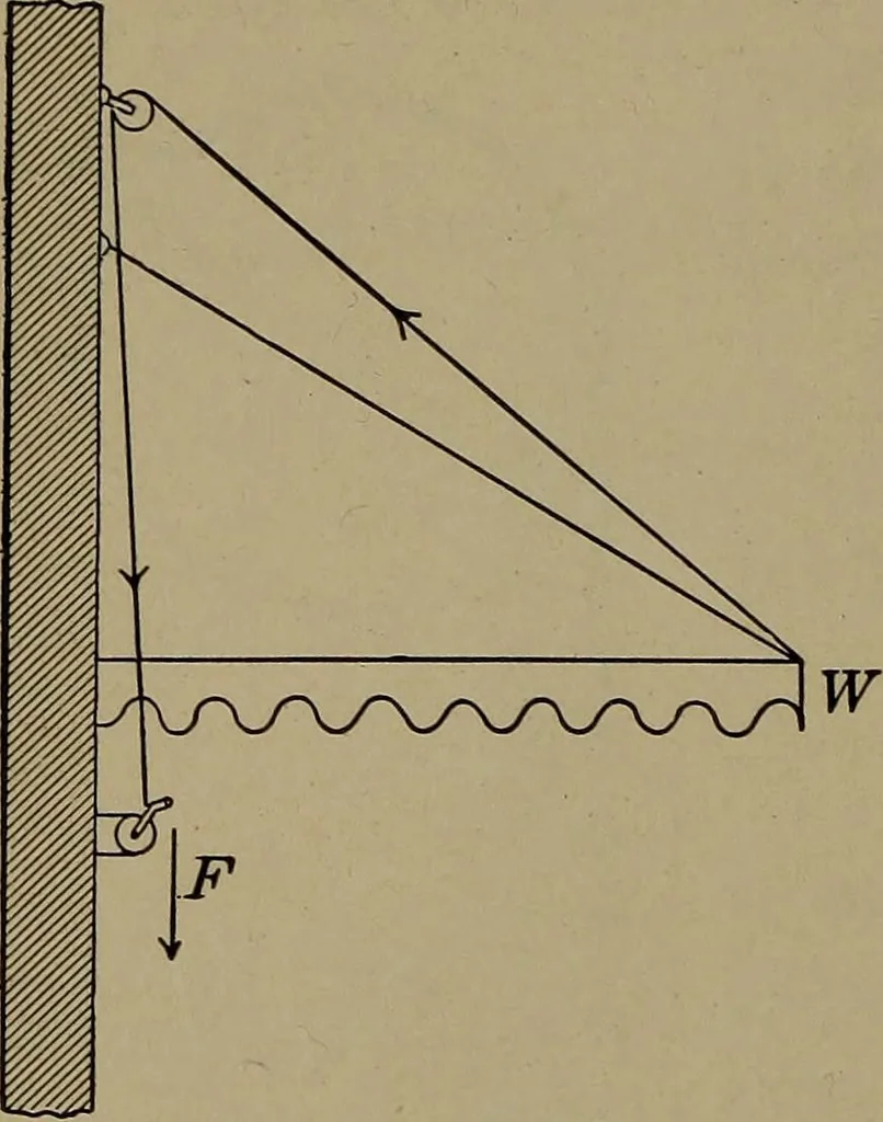 An illustration from Household physics, 1919, leaf 251