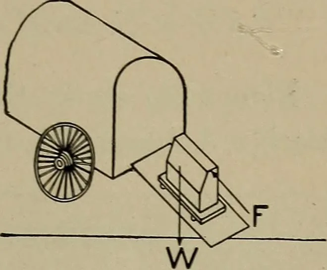An illustration from Household physics, 1919, leaf 252