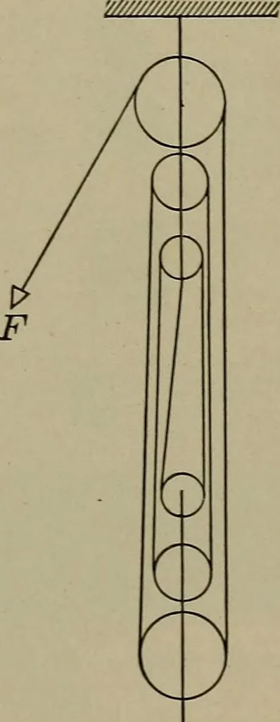 An illustration from Household physics, 1919, leaf 252