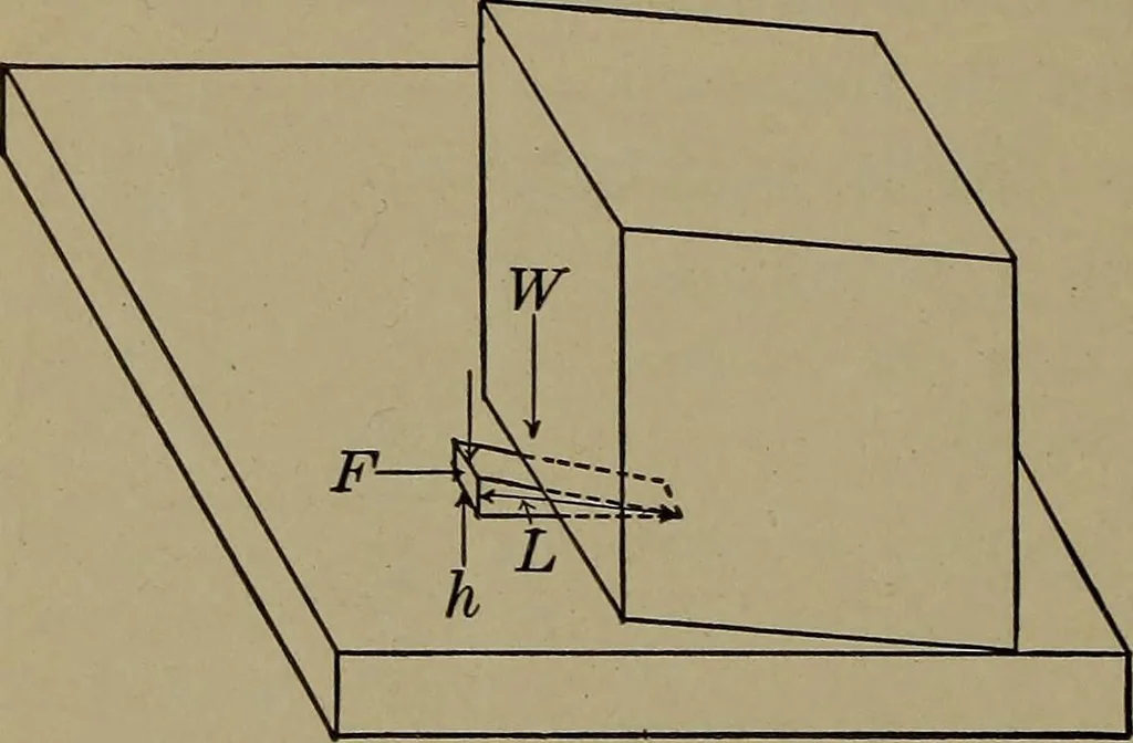 An illustration from Household physics, 1919, leaf 255