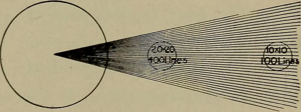An illustration from Household physics, 1919, leaf 268