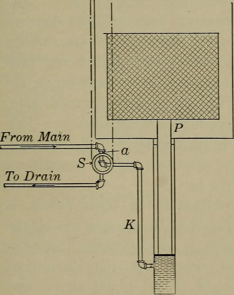 An illustration from Household physics, 1919, leaf 272