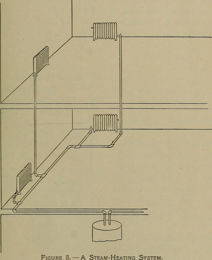 An illustration from Household physics, 1919, leaf 28