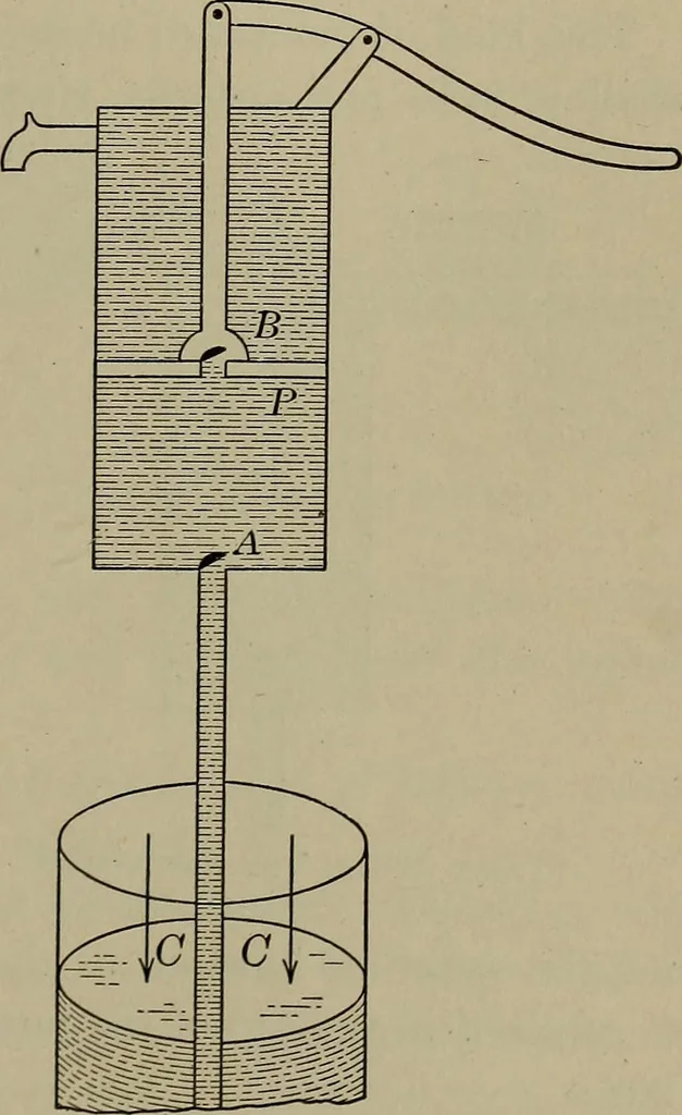An illustration from Household physics, 1919, leaf 280