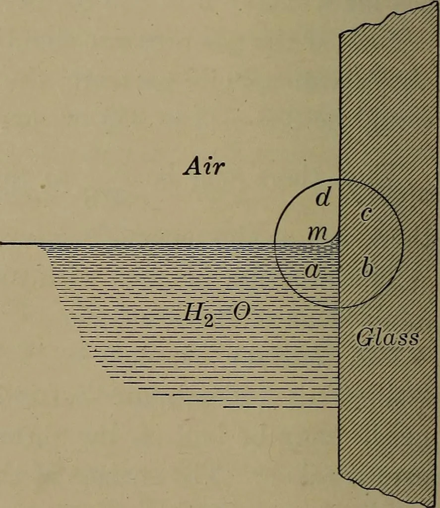 An illustration from Household physics, 1919, leaf 285
