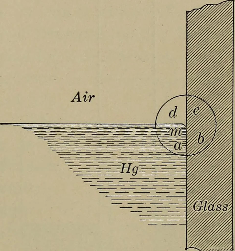An illustration from Household physics, 1919, leaf 286