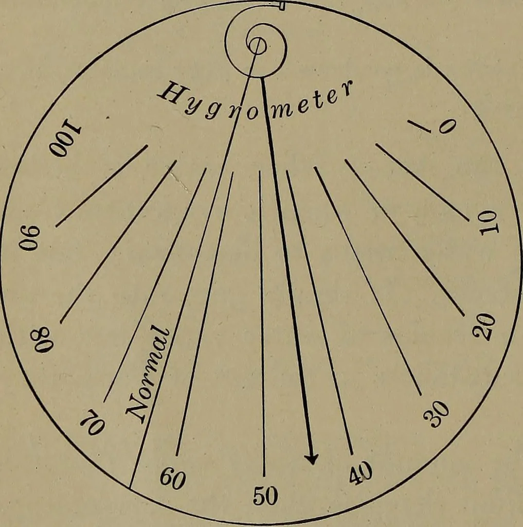 An illustration from Household physics, 1919, leaf 35