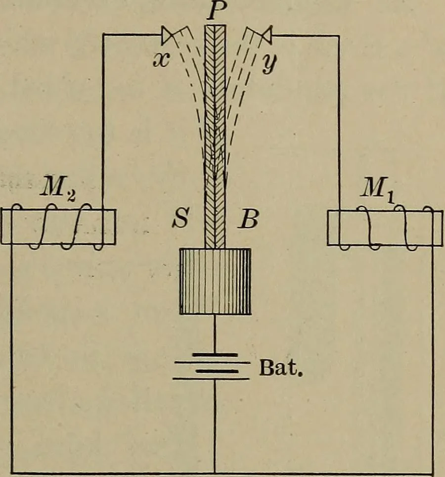 An illustration from Household physics, 1919, leaf 42