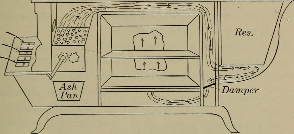An illustration from Household physics, 1919, leaf 60