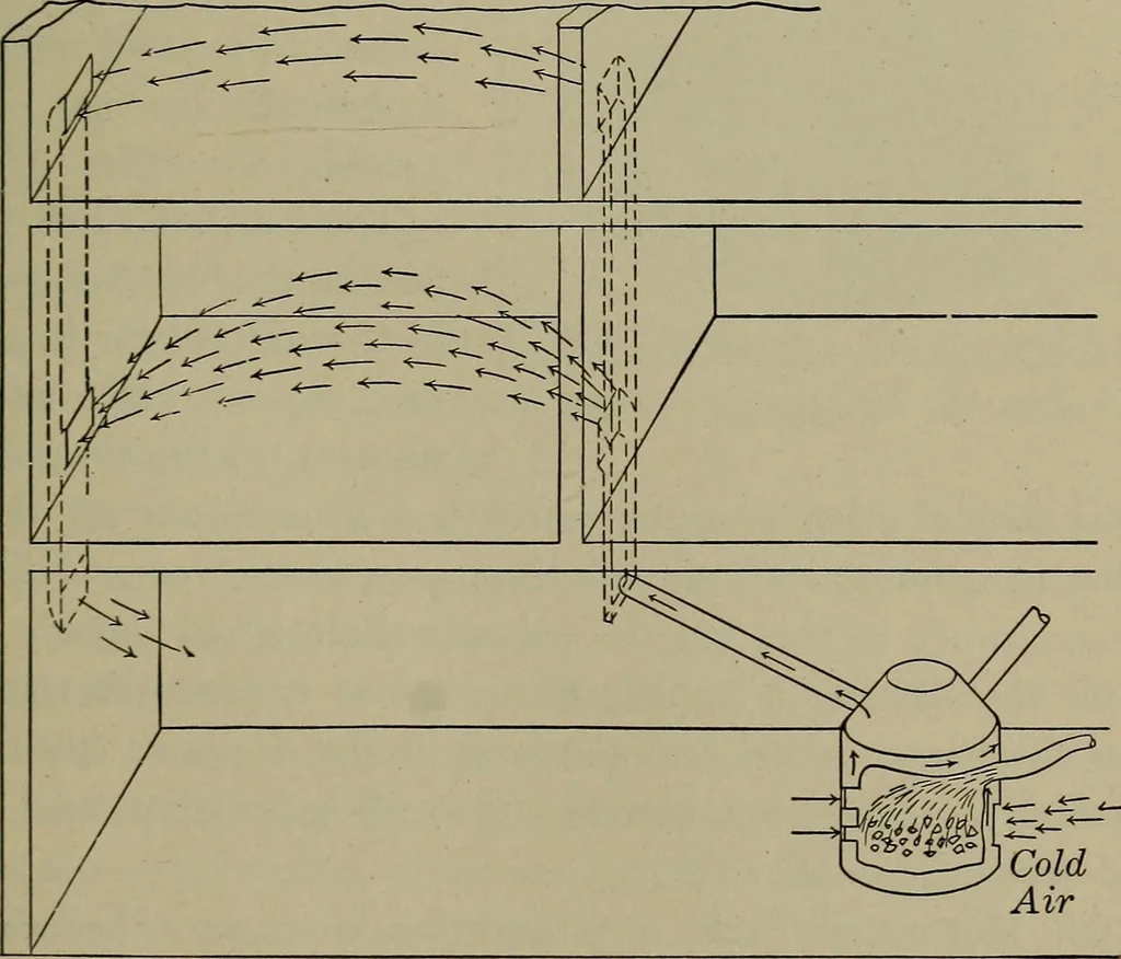 An illustration from Household physics, 1919, leaf 60