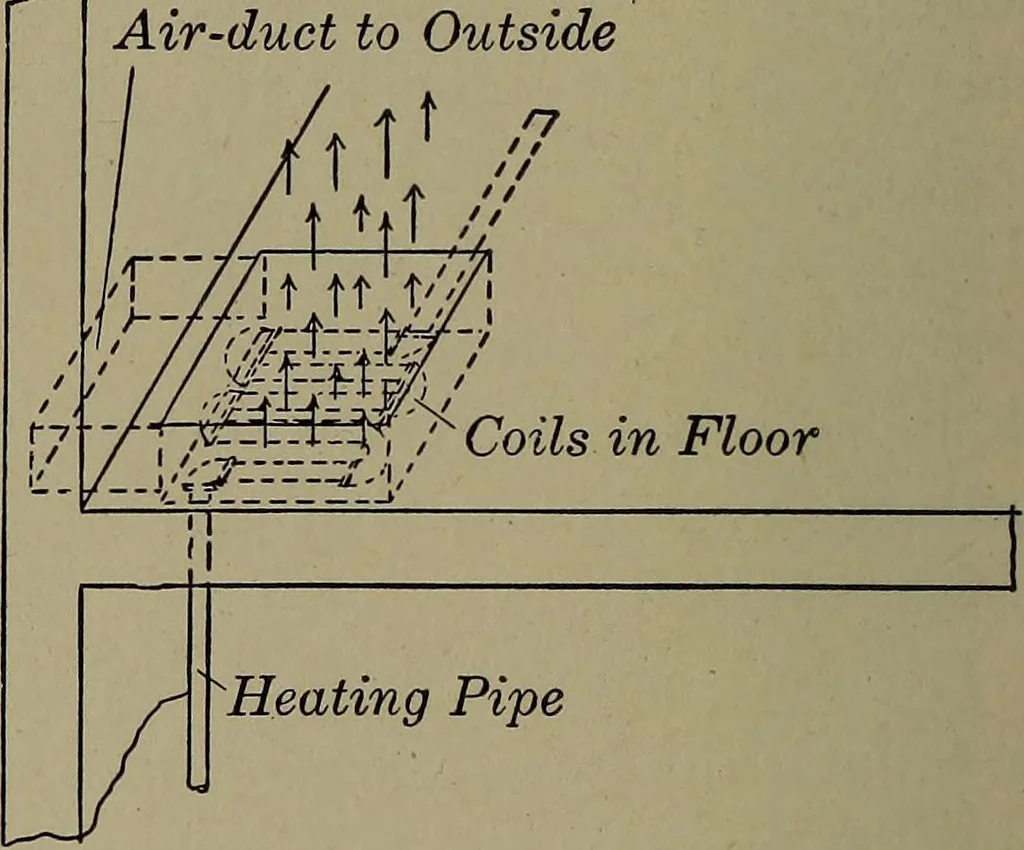 An illustration from Household physics, 1919, leaf 67