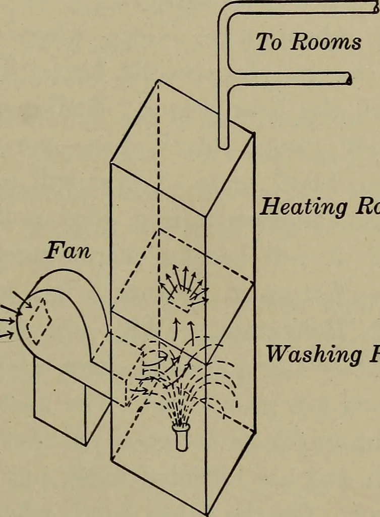 An illustration from Household physics, 1919, leaf 68