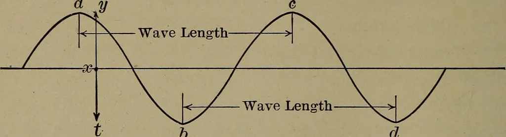 An illustration from Household physics, 1919, leaf 81