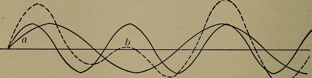 An illustration from Household physics, 1919, leaf 89