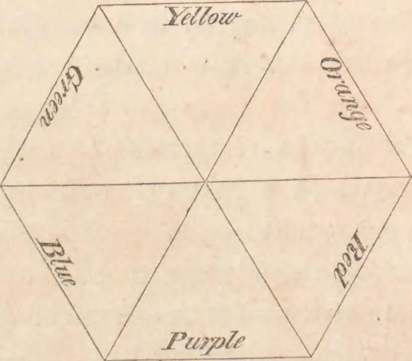 An illustration from The house painter, or, Decorator's companion : being a complete treatise on the origin of colour, the laws of harmonious colouring, the manufacture of pigments, oils, and varnishes : and the art of house painting, graining, and marbling : to which is added, a history of the art in all ages, 1841, leaf 26