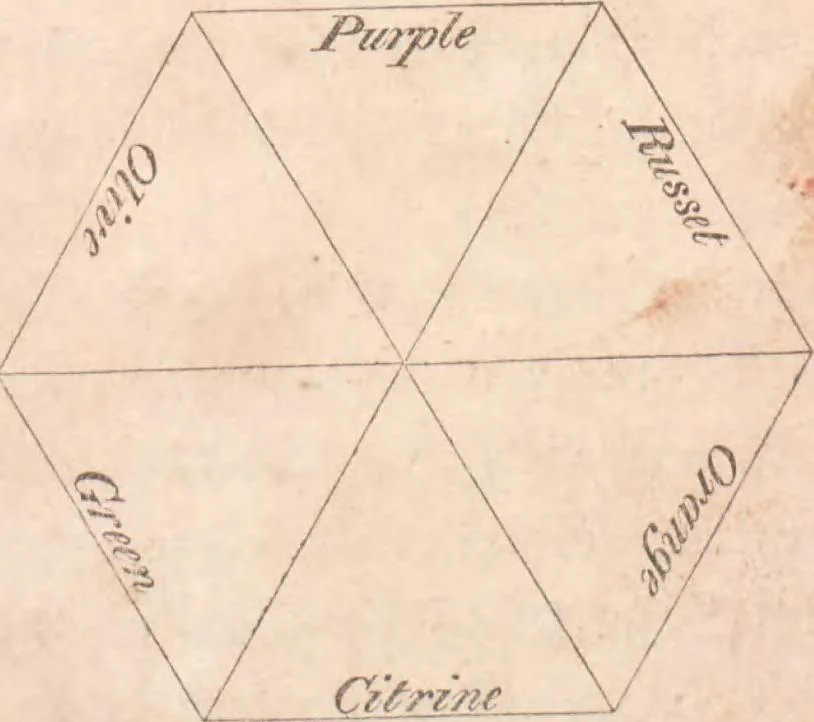 An illustration from The house painter, or, Decorator's companion : being a complete treatise on the origin of colour, the laws of harmonious colouring, the manufacture of pigments, oils, and varnishes : and the art of house painting, graining, and marbling : to which is added, a history of the art in all ages, 1841, leaf 26