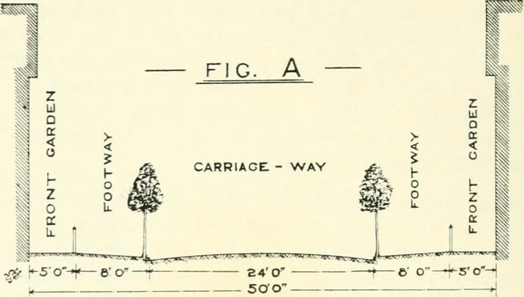 An illustration from The housing acts, 1890-1909, and town planning as applied to Great Britain. Containing the provisions of the Housing, Town Planning &c., etc., Act, 1909, and embodying the Town Planning Procedure Regulations (England and Wales), 1910., 1910, leaf 161