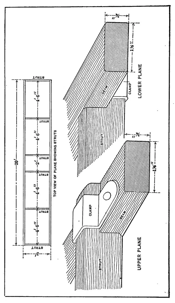 An illustration from How To Build A 20 Foot Bi Plane Glider, 1912, leaf 10