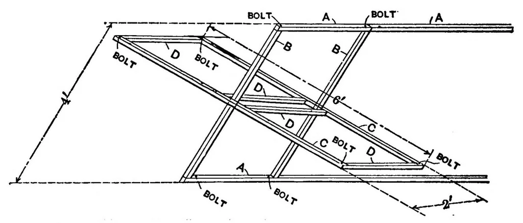 An illustration from How To Build A 20 Foot Bi Plane Glider, 1912, leaf 19