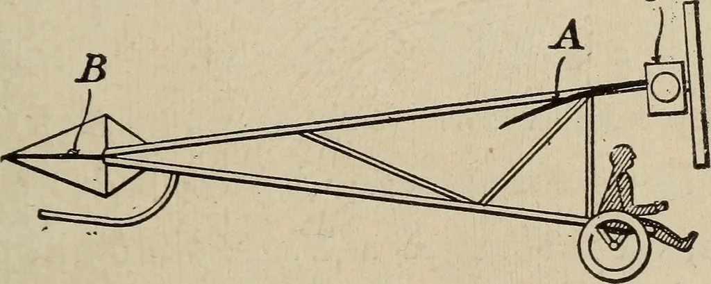 An illustration from How it flies;, 1910, leaf 130