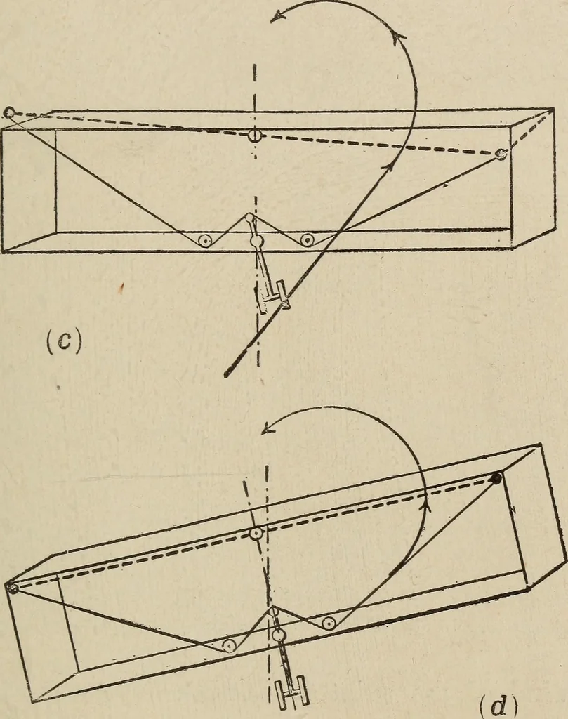 An illustration from How it flies;, 1910, leaf 172