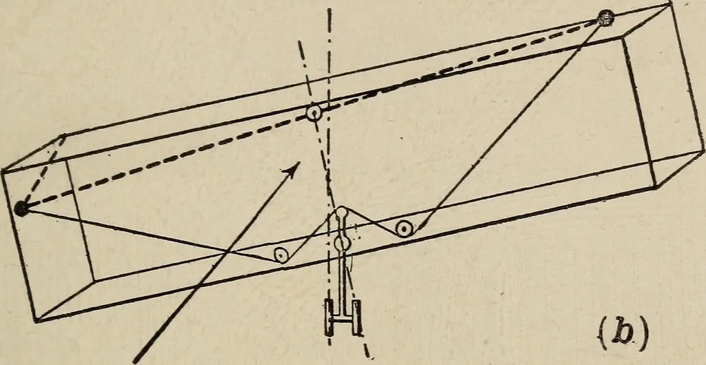 An illustration from How it flies;, 1910, leaf 174