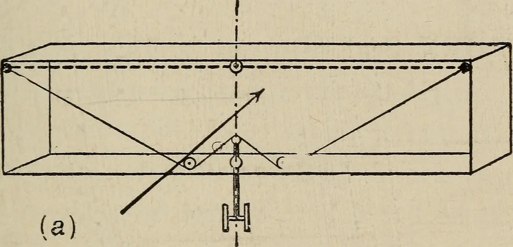 An illustration from How it flies;, 1910, leaf 174
