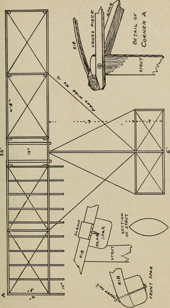 An illustration from How it flies;, 1910, leaf 248